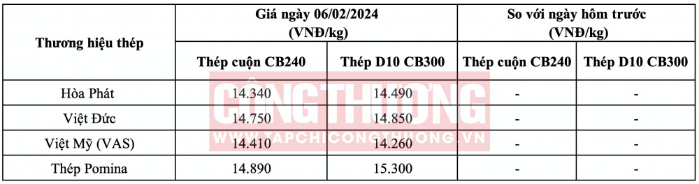 Giá thép hôm nay tại miền Trung CWIN ✅ Nhà cái cờ bạc trực tuyến tốt nhất và Thương hiệu uy tín