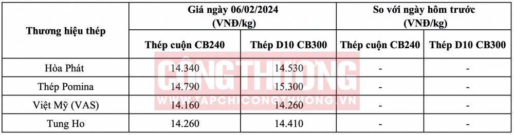 Giá thép hôm nay tại miền Nam CWIN ✅ Nhà cái cờ bạc trực tuyến tốt nhất và Thương hiệu uy tín