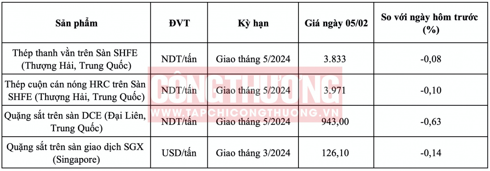 Giá quặng sắt hôm nay CWIN ✅ Nhà cái cờ bạc trực tuyến tốt nhất và Thương hiệu uy tín