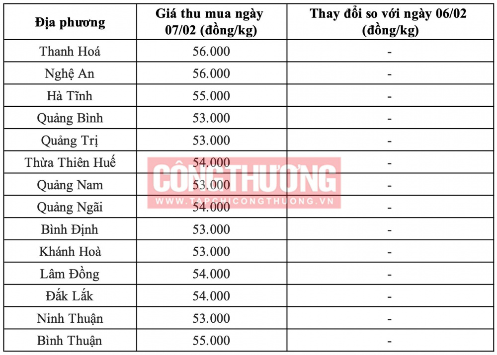 Giá heo hơi hôm nay tại miền Trung CWIN ✅ Nhà cái cờ bạc trực tuyến tốt nhất và Thương hiệu uy tín