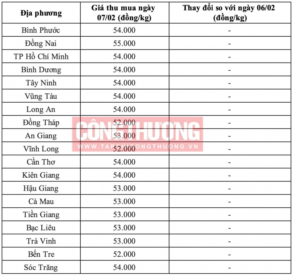 Giá heo hơi hôm nay tại miền Nam CWIN ✅ Nhà cái cờ bạc trực tuyến tốt nhất và Thương hiệu uy tín