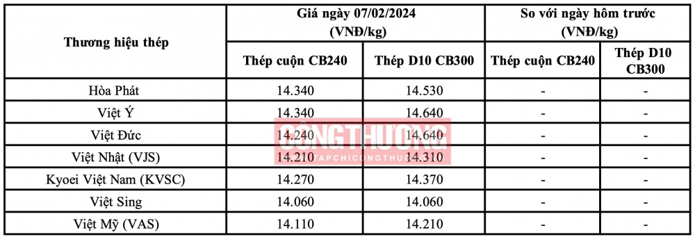 Giá thép hôm nay tại miền Bắc CWIN ✅ Nhà cái cờ bạc trực tuyến tốt nhất và Thương hiệu uy tín