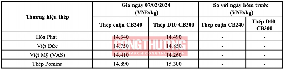 Giá thép hôm nay tại miền Trung CWIN ✅ Nhà cái cờ bạc trực tuyến tốt nhất và Thương hiệu uy tín