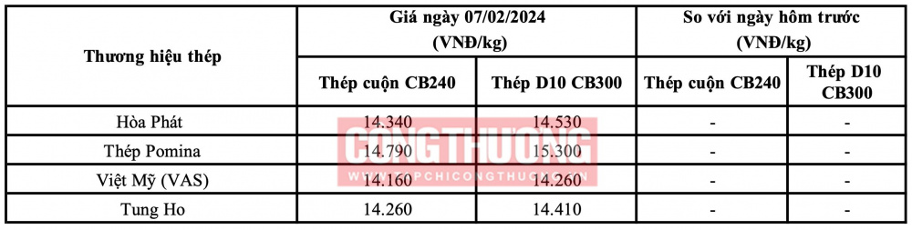 Giá thép hôm nay tại miền Nam CWIN ✅ Nhà cái cờ bạc trực tuyến tốt nhất và Thương hiệu uy tín