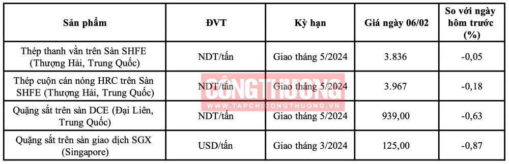 Giá quặng sắt hôm nay CWIN ✅ Nhà cái cờ bạc trực tuyến tốt nhất và Thương hiệu uy tín