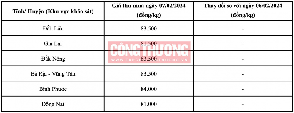 Giá tiêu hôm nay CWIN ✅ Nhà cái cờ bạc trực tuyến tốt nhất và Thương hiệu uy tín