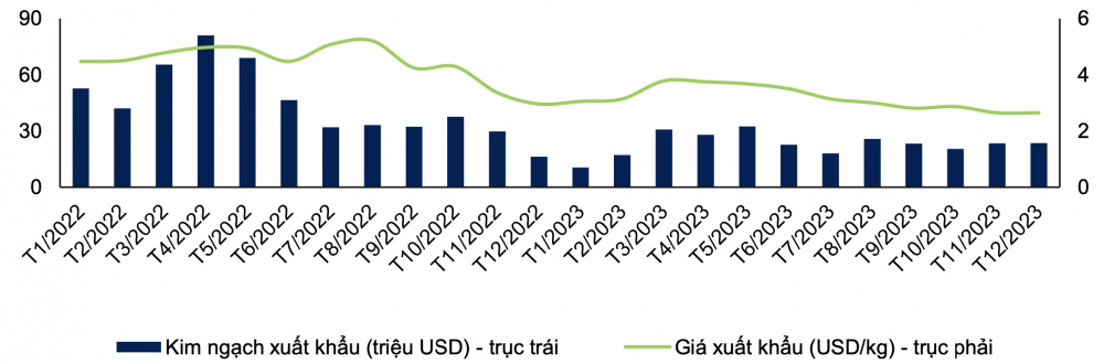 Giá cá tra Cwin Đăng Ký + 1888k
