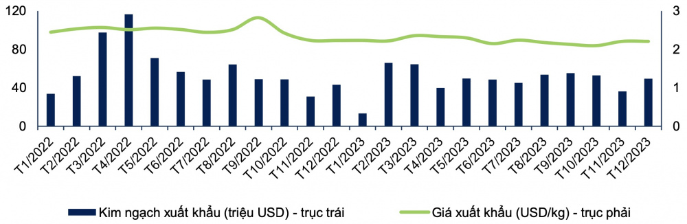 Giá cá tra Cwin Đăng Ký + 1888k