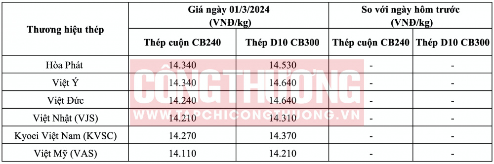 Giá thép hôm nay tại miền Bắc CWIN ✅ Nhà cái cờ bạc trực tuyến tốt nhất và Thương hiệu uy tín
