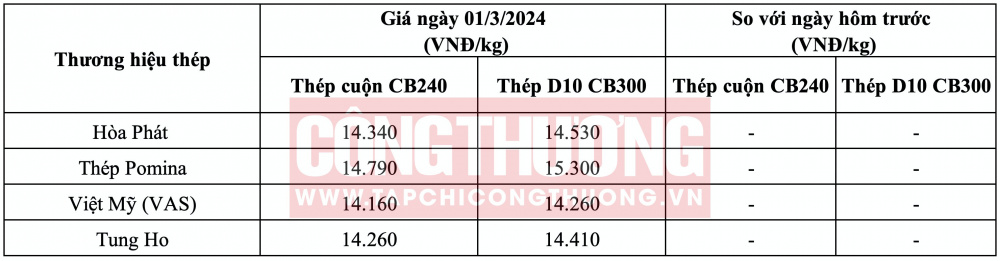Giá thép hôm nay tại miền Nam CWIN ✅ Nhà cái cờ bạc trực tuyến tốt nhất và Thương hiệu uy tín