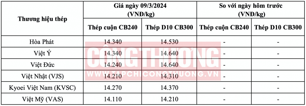 Giá heo hơi hôm nay tại miền Bắc