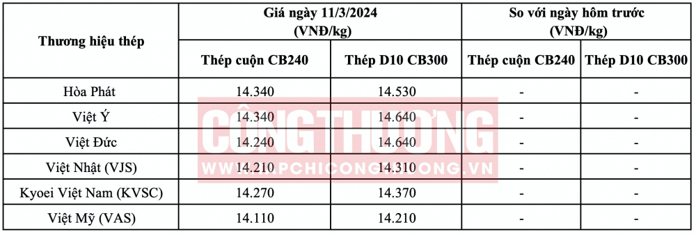 Giá thép hôm nay miền Bắc CWIN ✅ Nhà cái cờ bạc trực tuyến tốt nhất và Thương hiệu uy tín