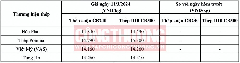 Giá thép hôm nay tại miền Nam CWIN ✅ Nhà cái cờ bạc trực tuyến tốt nhất và Thương hiệu uy tín