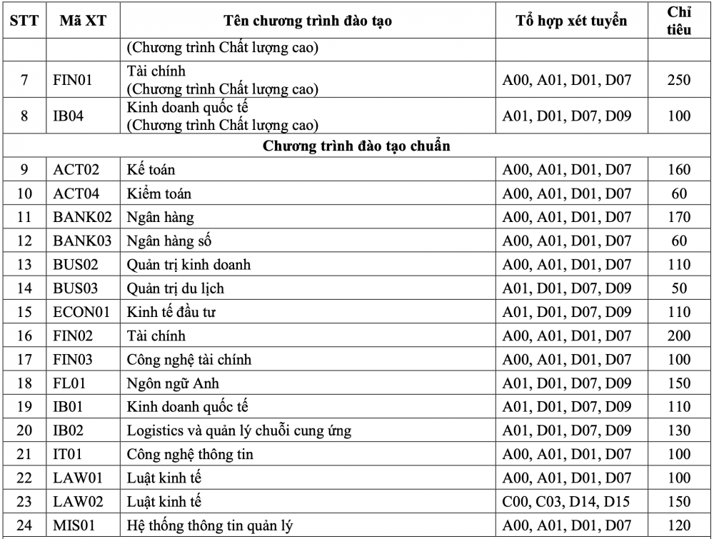 Học viện Cwin4555 link đăng ký đăng nhập