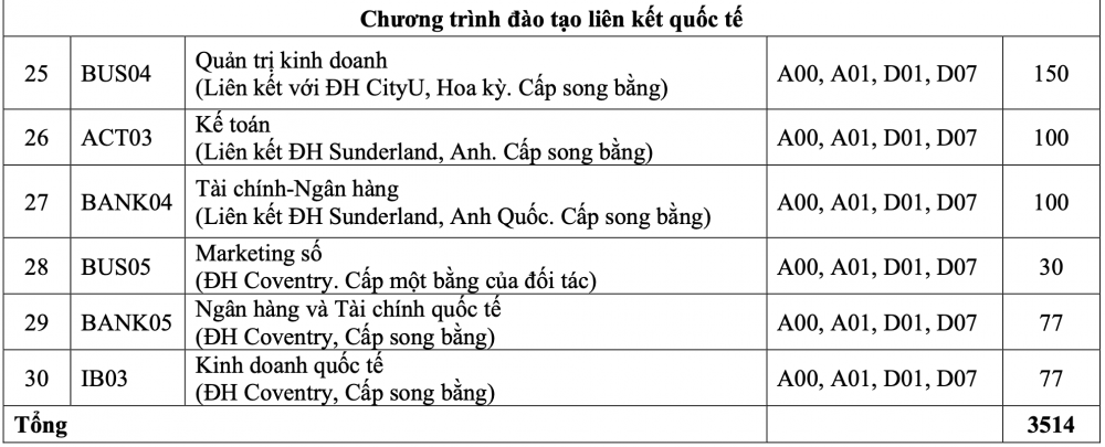 Học viện Cwin4555 link đăng ký đăng nhập