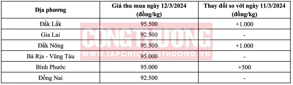 Giá tiêu hôm nay CWIN ✅ Nhà cái cờ bạc trực tuyến tốt nhất và Thương hiệu uy tín