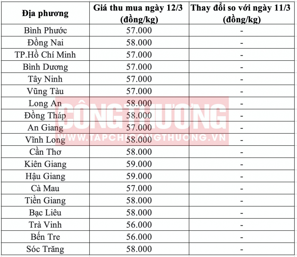 Giá heo hơi hôm nay tại miền Nam CWIN ✅ Nhà cái cờ bạc trực tuyến tốt nhất và Thương hiệu uy tín