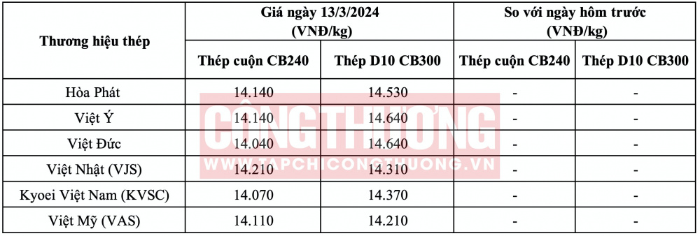 Giá thép hôm nay tại miền Bắc CWIN ✅ Nhà cái cờ bạc trực tuyến tốt nhất và Thương hiệu uy tín