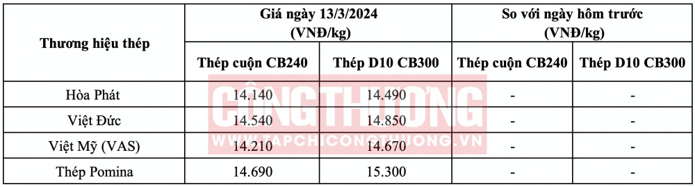Giá thép hôm nay tại miền Trung CWIN ✅ Nhà cái cờ bạc trực tuyến tốt nhất và Thương hiệu uy tín