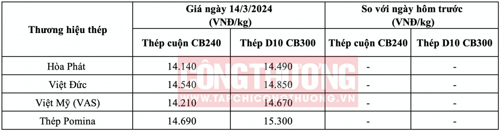 Giá thép hôm nay tại miền Trung CWIN ✅ Nhà cái cờ bạc trực tuyến tốt nhất và Thương hiệu uy tín