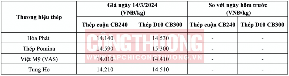 Giá thép hôm nay tại miền Nam CWIN ✅ Nhà cái cờ bạc trực tuyến tốt nhất và Thương hiệu uy tín