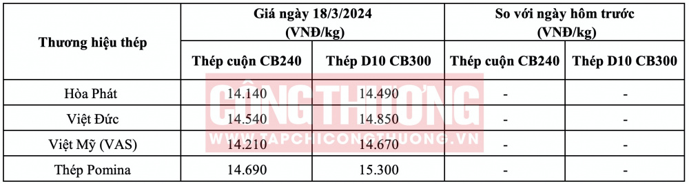 Giá thép hôm nay tại miền Trung CWIN ✅ Nhà cái cờ bạc trực tuyến tốt nhất và Thương hiệu uy tín