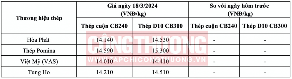 Giá thép hôm nay tại miền Nam CWIN ✅ Nhà cái cờ bạc trực tuyến tốt nhất và Thương hiệu uy tín