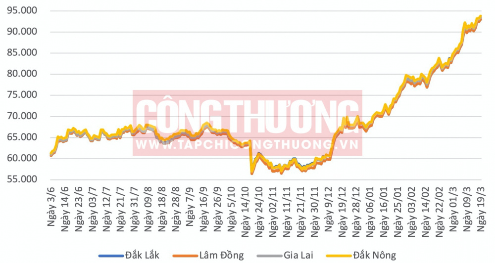 Giá tiêu hôm nay CWIN ✅ Nhà cái cờ bạc trực tuyến tốt nhất và Thương hiệu uy tín