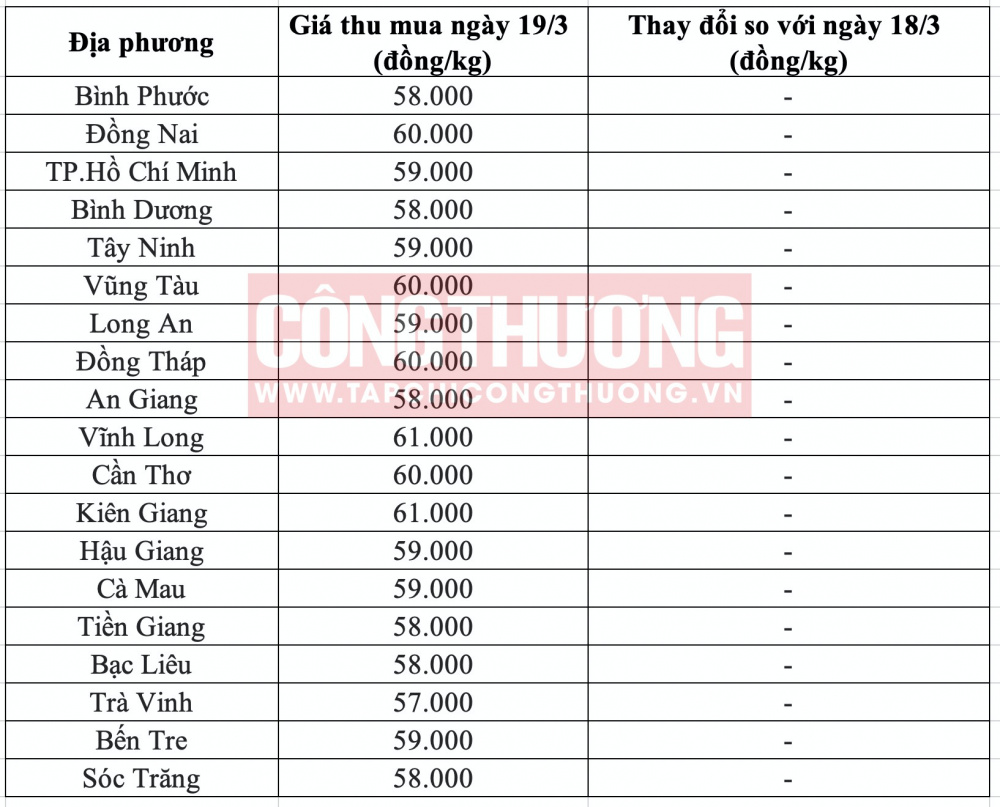 Giá heo hơi hôm nay tại miền Nam CWIN ✅ Nhà cái cờ bạc trực tuyến tốt nhất và Thương hiệu uy tín