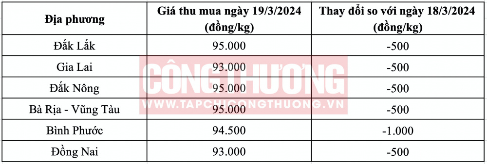 Giá tiêu hôm nay CWIN ✅ Nhà cái cờ bạc trực tuyến tốt nhất và Thương hiệu uy tín