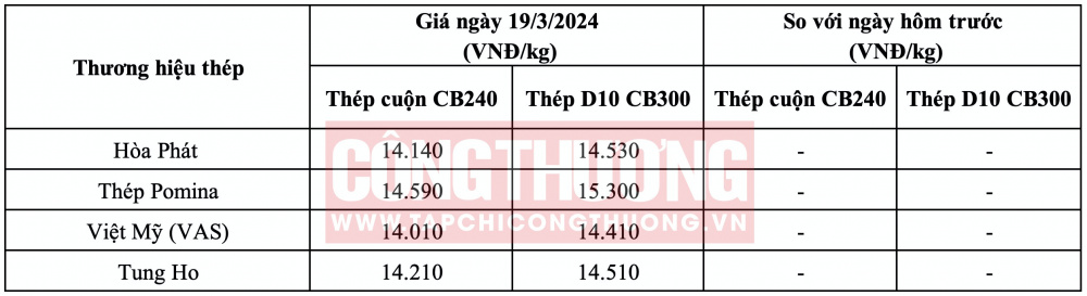 Giá thép hôm nay tại miền Nam CWIN ✅ Nhà cái cờ bạc trực tuyến tốt nhất và Thương hiệu uy tín