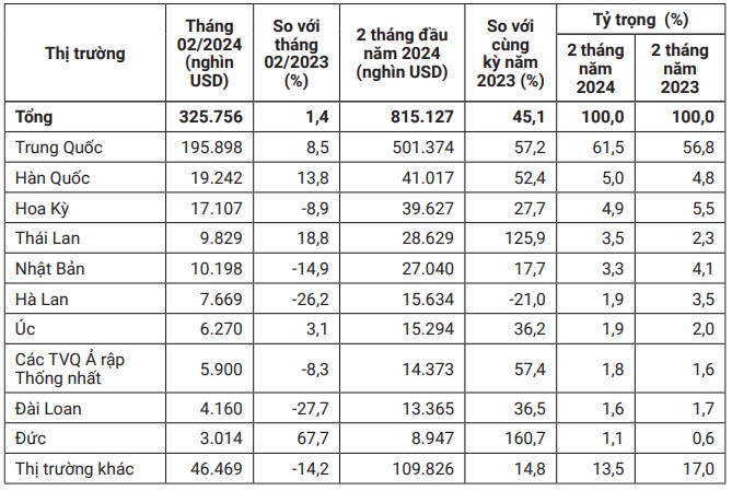 thị trường Cwin Đăng Ký + 1888k rau quả