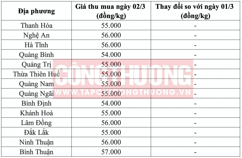Giá heo hơi hôm nay