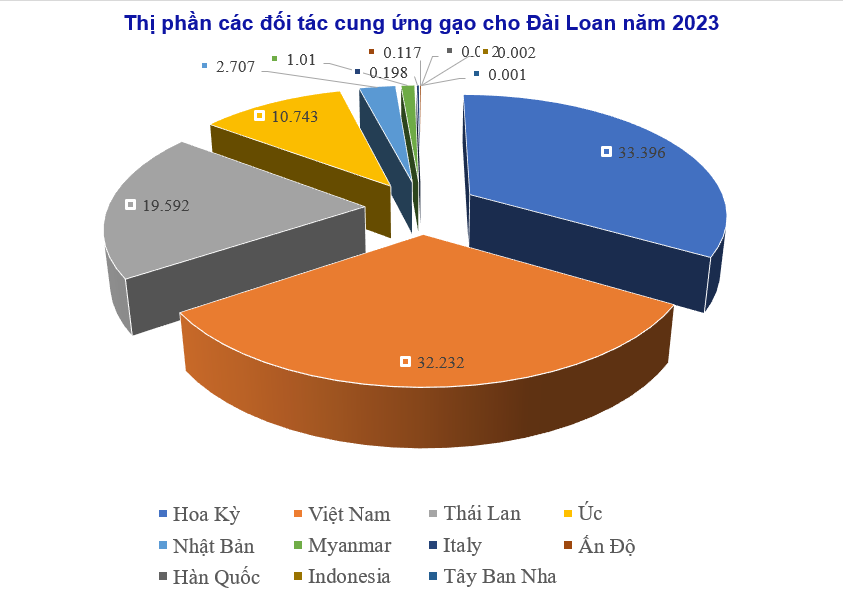 Đài Loan