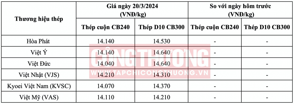 Giá thép hôm nay miền Bắc CWIN ✅ Nhà cái cờ bạc trực tuyến tốt nhất và Thương hiệu uy tín