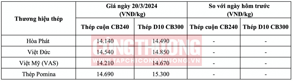 Giá thép hôm nay tại miền Trung CWIN ✅ Nhà cái cờ bạc trực tuyến tốt nhất và Thương hiệu uy tín