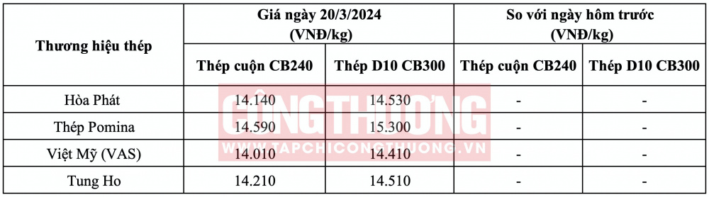 Giá thép hôm nay tại miền Nam CWIN ✅ Nhà cái cờ bạc trực tuyến tốt nhất và Thương hiệu uy tín