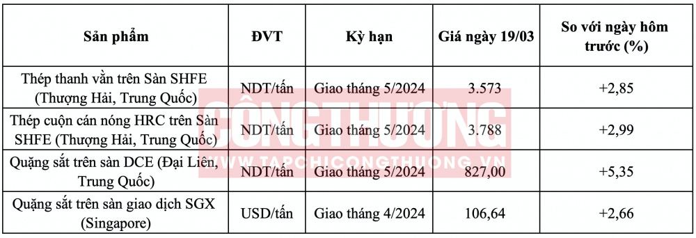 Giá quặng sắt hôm nay CWIN ✅ Nhà cái cờ bạc trực tuyến tốt nhất và Thương hiệu uy tín