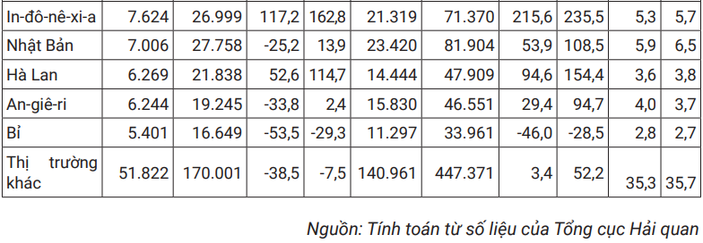 thị trường cà phê 2