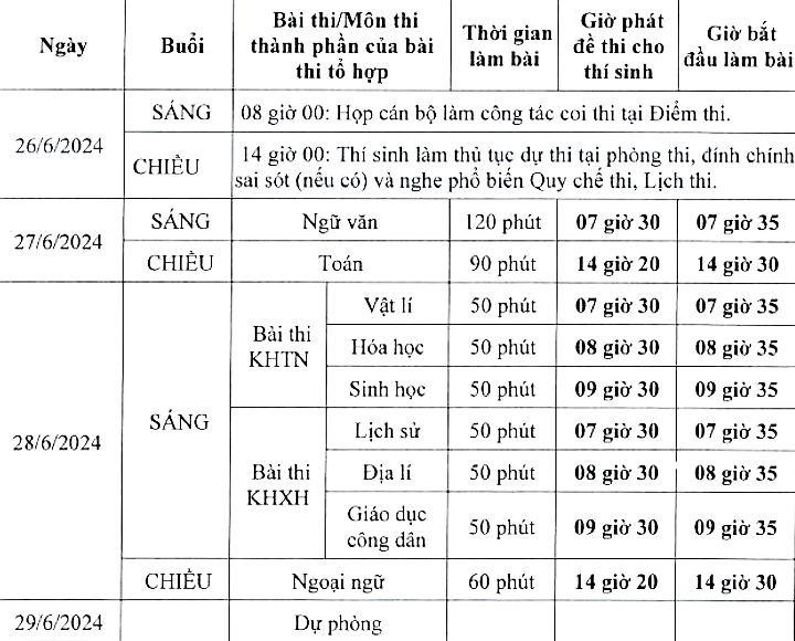 Lịch thi tốt nghiệp THPT