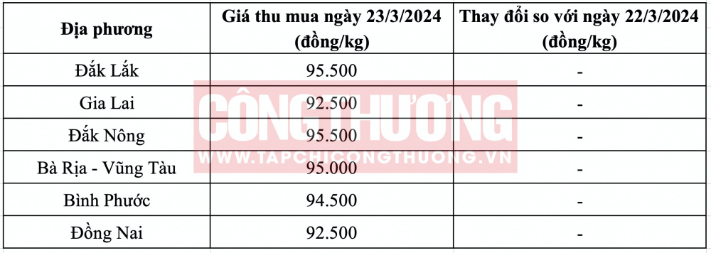 Giá tiêu hôm nay CWIN ✅ Nhà cái cờ bạc trực tuyến tốt nhất và Thương hiệu uy tín