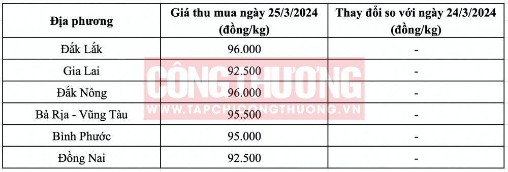 Giá tiêu hôm nay CWIN ✅ Nhà cái cờ bạc trực tuyến tốt nhất và Thương hiệu uy tín