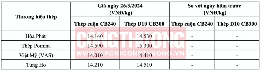 Giá thép hôm nay tại miền Nam CWIN ✅ Nhà cái cờ bạc trực tuyến tốt nhất và Thương hiệu uy tín