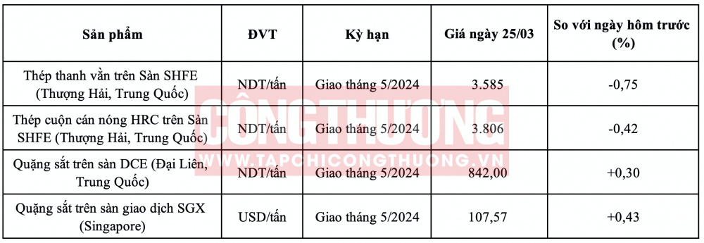 Giá quặng sắt hôm nay CWIN ✅ Nhà cái cờ bạc trực tuyến tốt nhất và Thương hiệu uy tín