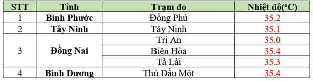 nắng nóng