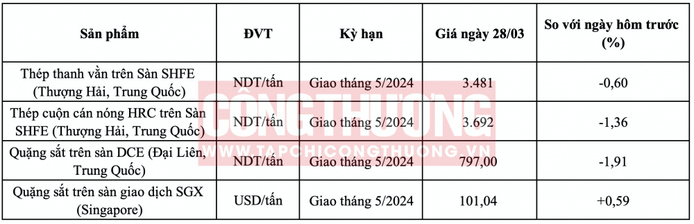 Giá quặng sắt hôm nay CWIN ✅ Nhà cái cờ bạc trực tuyến tốt nhất và Thương hiệu uy tín