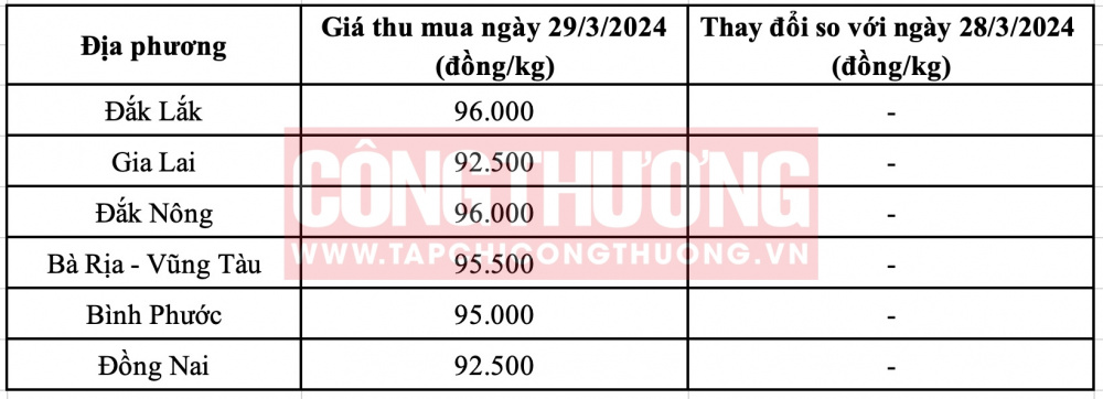 Giá tiêu hôm nay CWIN ✅ Nhà cái cờ bạc trực tuyến tốt nhất và Thương hiệu uy tín