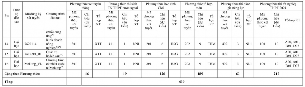 Đại học Cwin.com giải trí hiện đại TP. Hồ Chí Minh