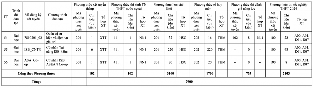 Đại học Cwin.com giải trí hiện đại TP. Hồ Chí Minh