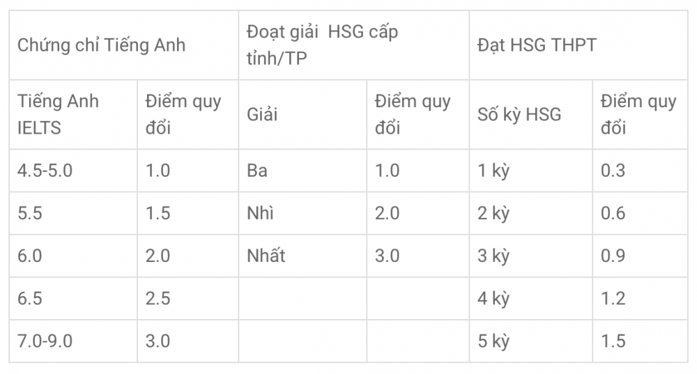 Trường Đại học Công nghệ Cwincom Cá cược thể thao vận tải